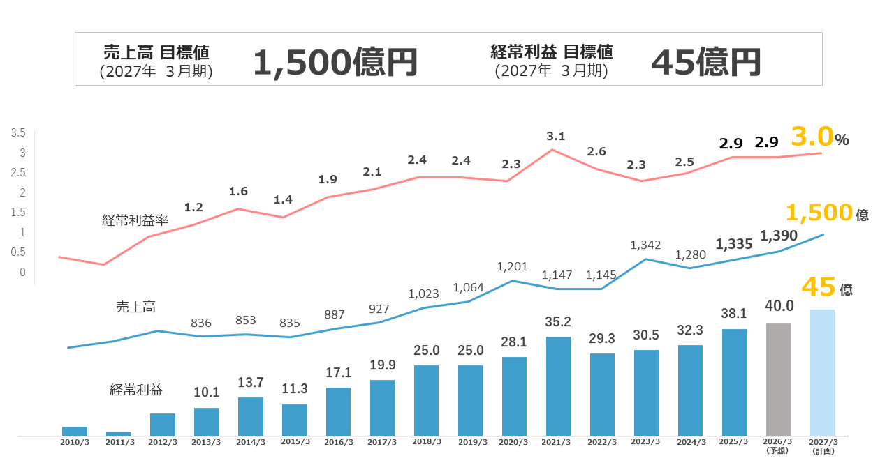 中計