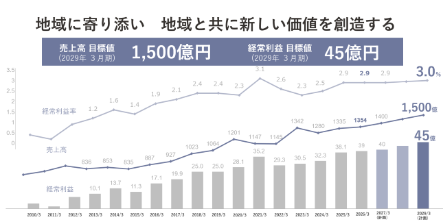 中計